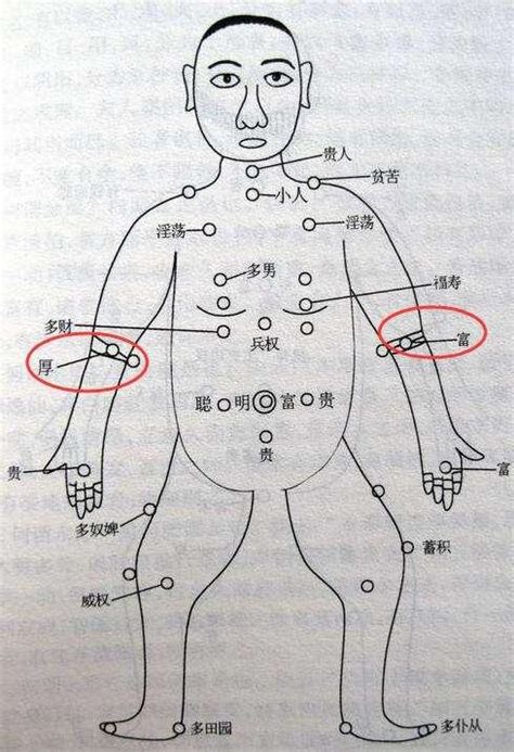 右手臂有痣男|右手臂有痣代表什么？男人右手臂有痣好吗？